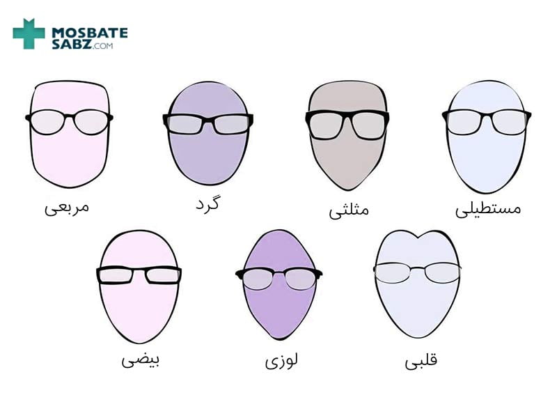 راهنمای انتخاب فریم عینک مناسب هر چهره