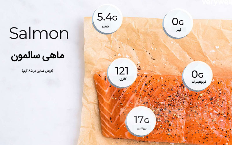 ماهی سالمون جایگزین پروتئین وی
