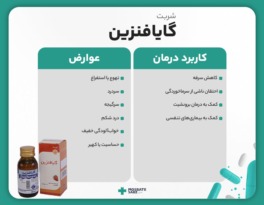 عوارض و کاربرد شربت گایافنزین