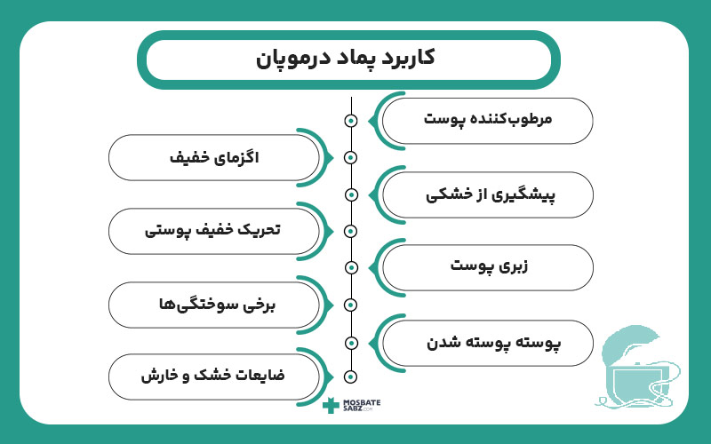 کاربرد یا موارد مصرف پماد درموپان
