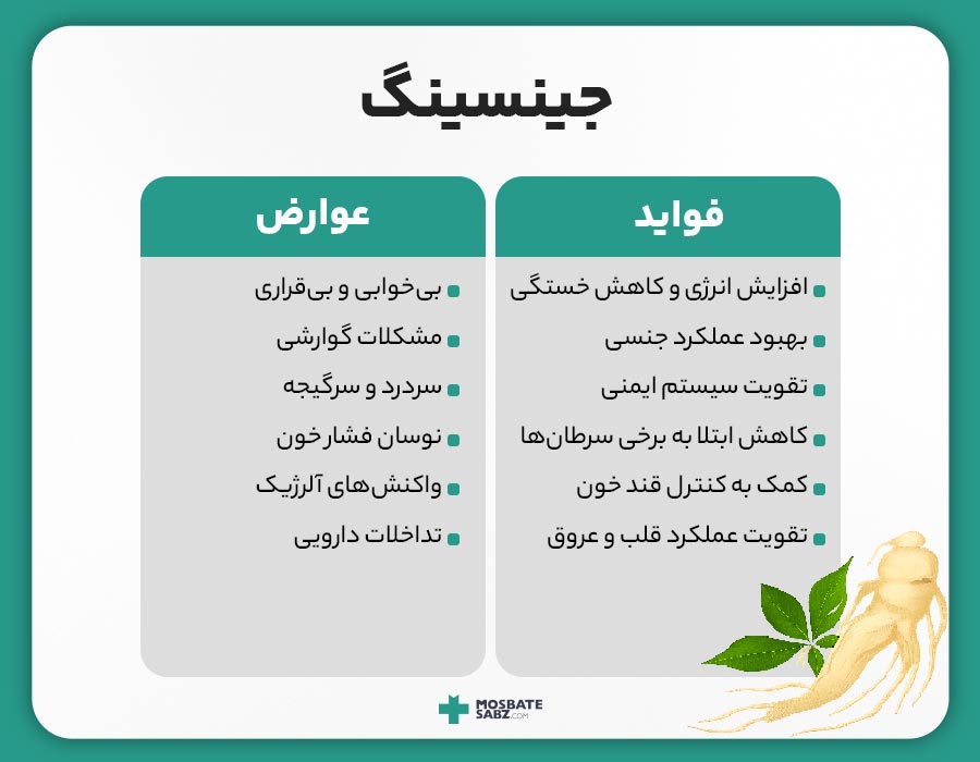 فواید و عوارض جینسینگ