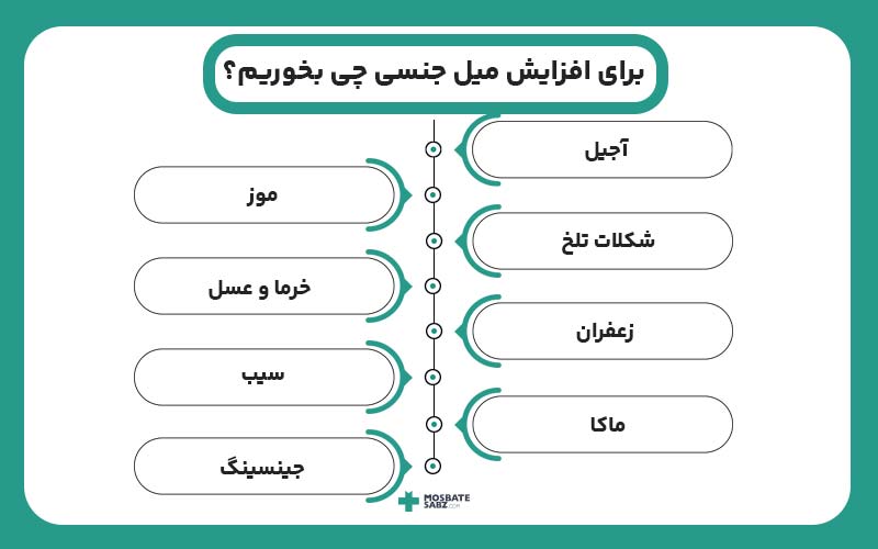 برای افزایش میل جنسی چی بخوریم؟
