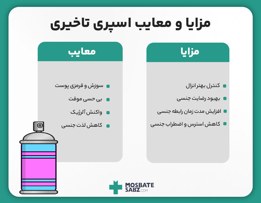مزایا و معایب اسپری تاخیری