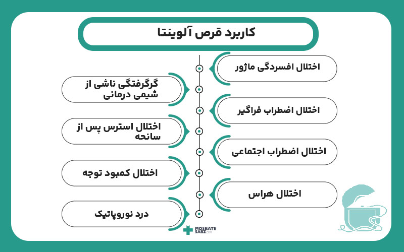 موارد مصرف یا کاربرد آلوینتا