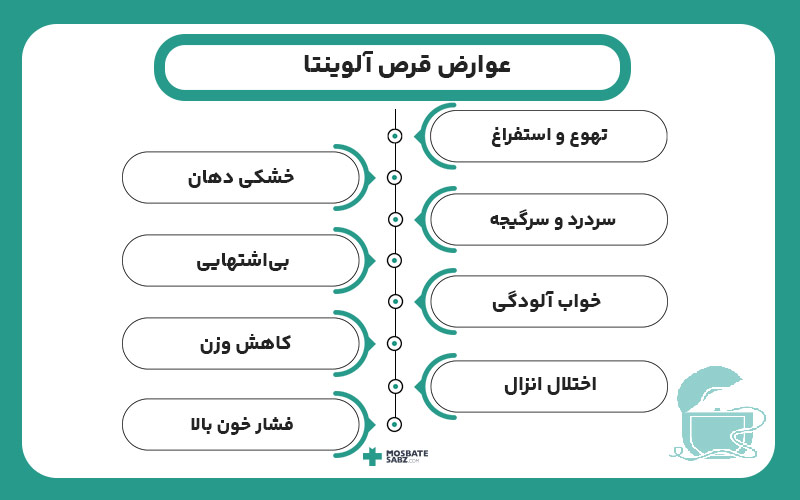 بررسی عوارض آلوینتا