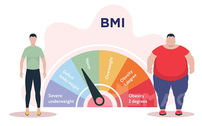 نحوه محاسبه bmi بدن به زبان ساده