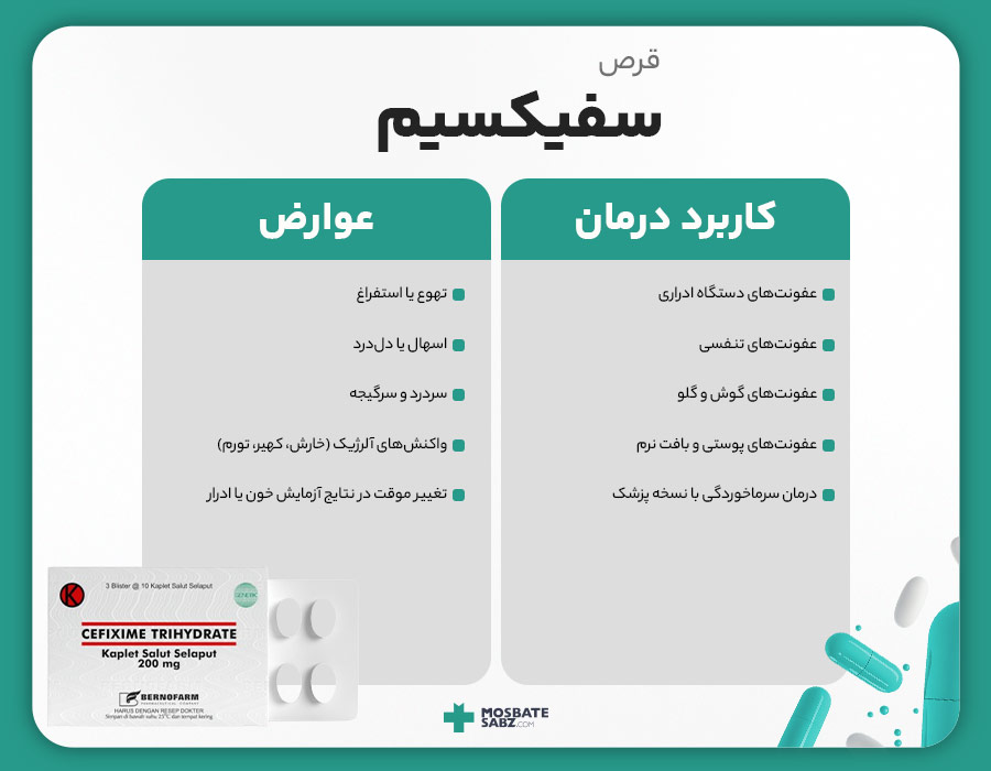 عوارض و کاربرد قرص سفیکسیم
