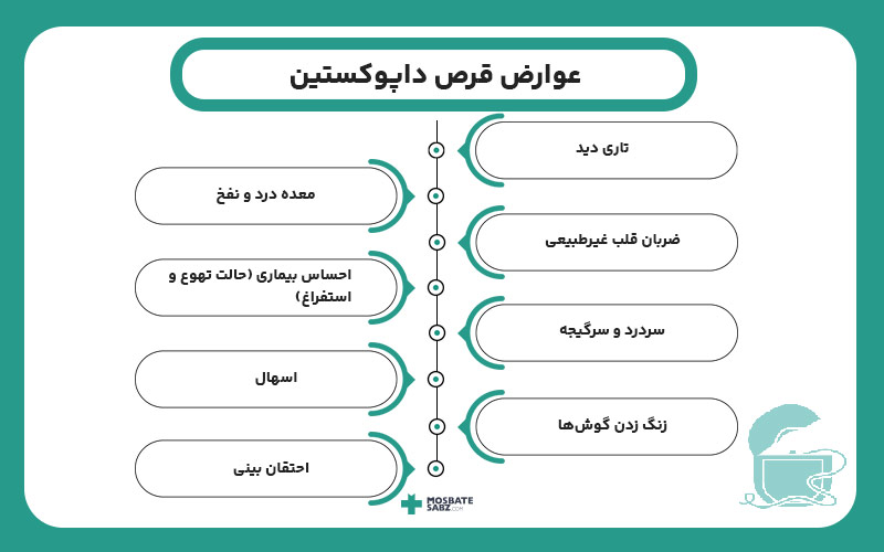 عوارض قرص داپوکستین
