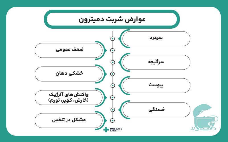 عوارض شربت دمیترون