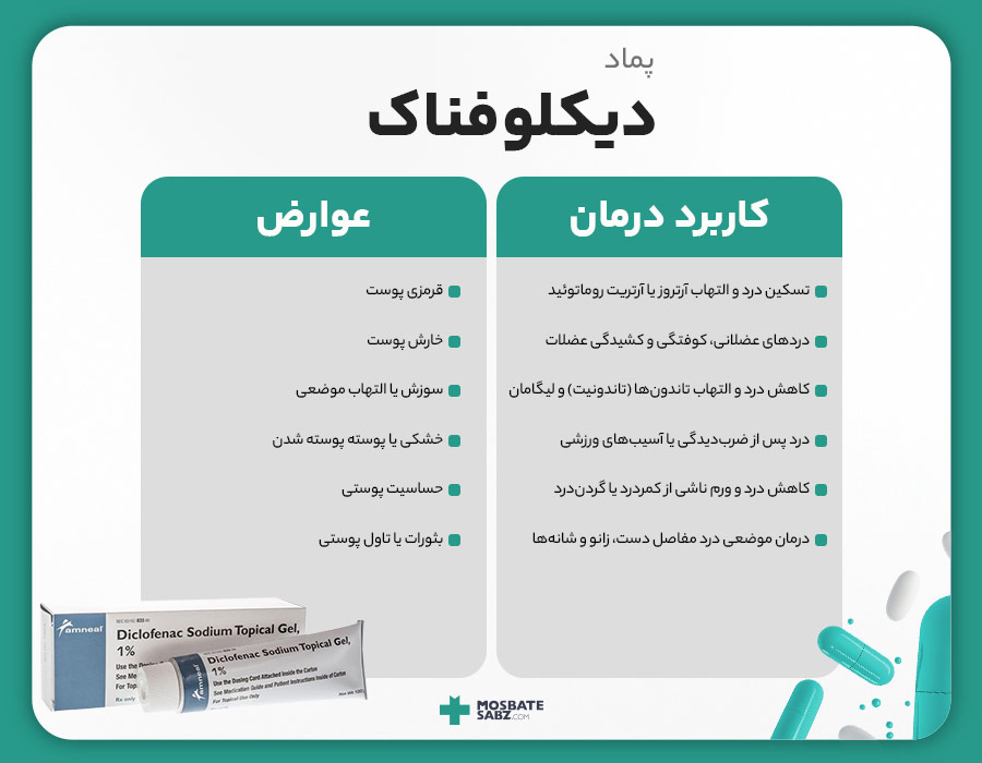 بررسی کاربرد و عوارض پماد دیکلوفناک