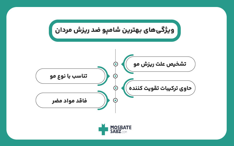 ویژگی بهترین شامپو ضد ریزش موی آقایان
