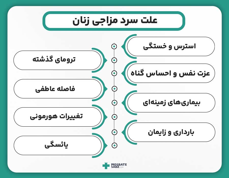 علت سرد مزاجی زنان