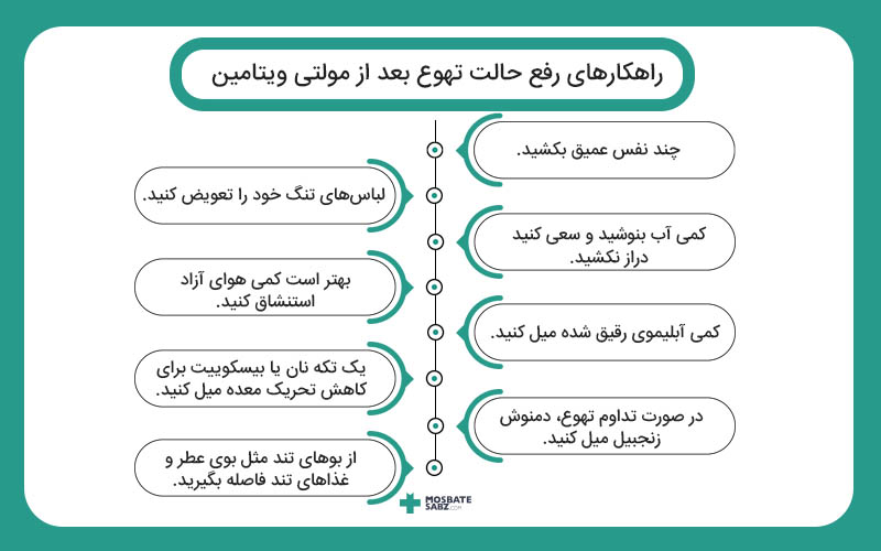 راهکارهای رفع حالت تهوع بعد از مصرف مولتی ویتامین