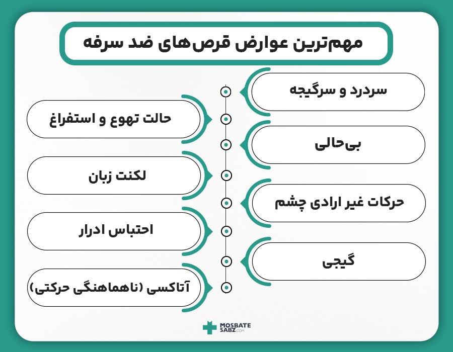 عوارض جانبی قرص‌های ضد سرفه 