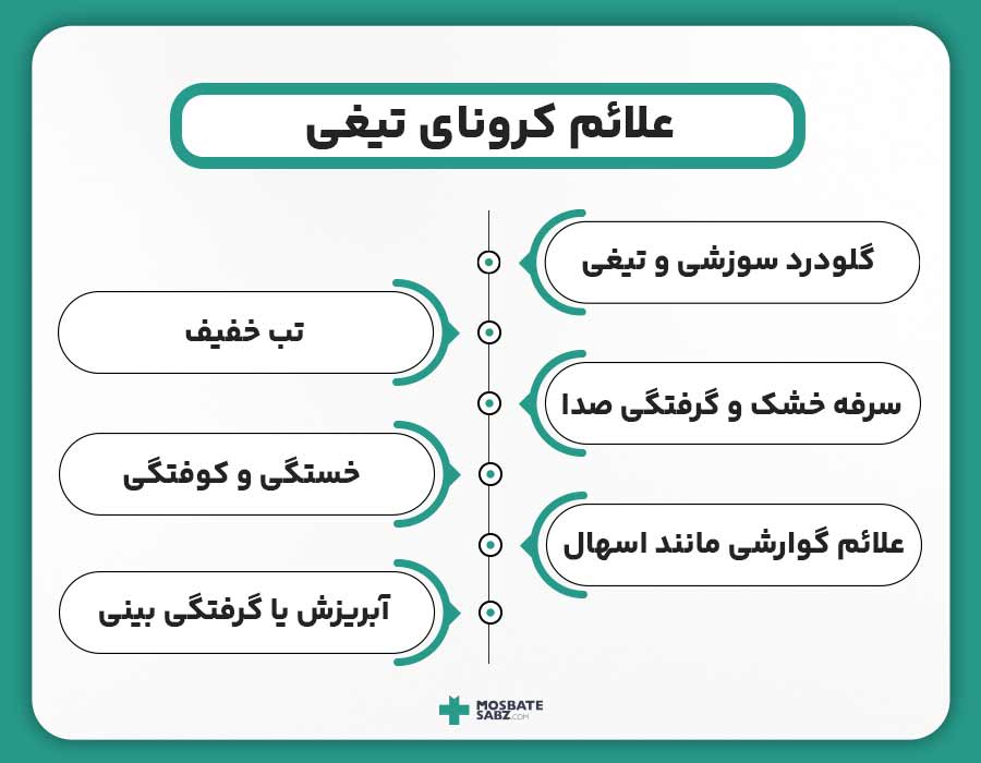 علائم کرونای تیغی