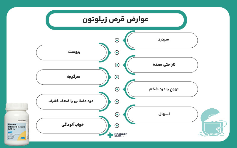 عوارض قرص زیلوتون