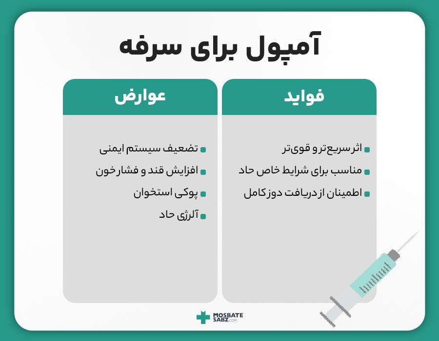 مزایا و معایب تزریق آمپول ضد سرفه 