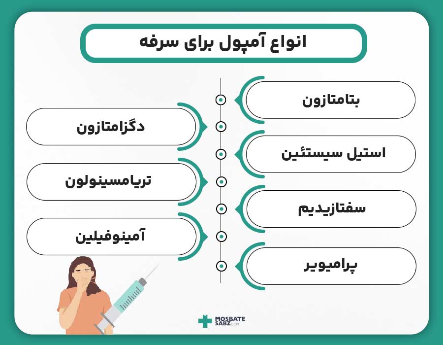 انواع آمپول ضد سرفه