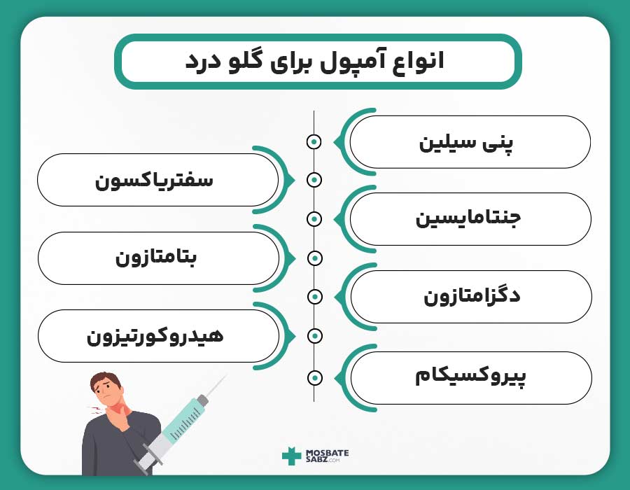 انواع آمپول برای گلو درد