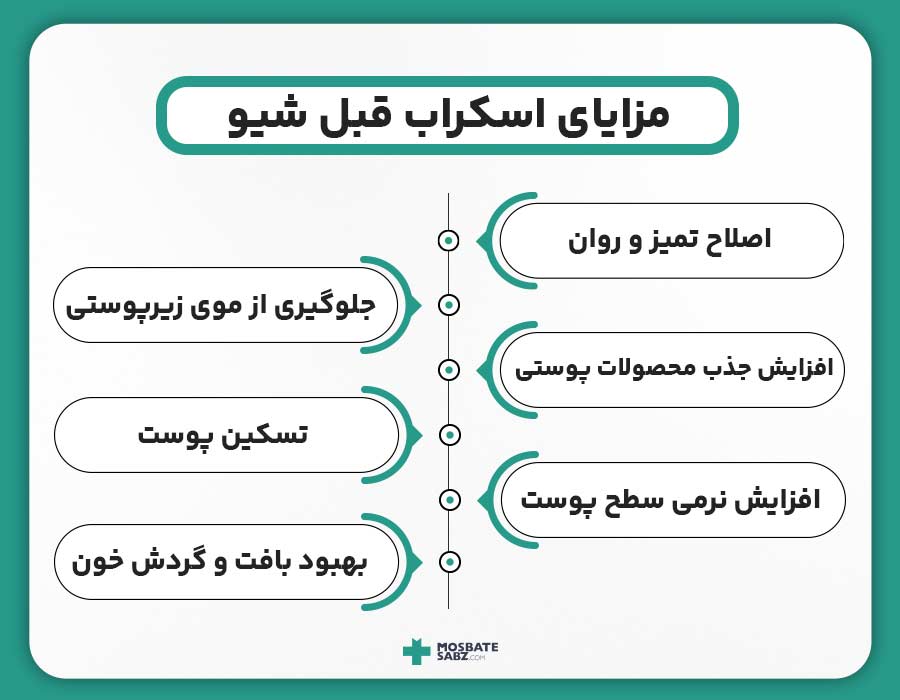 مزایای اسکراب قبل از اصلاح