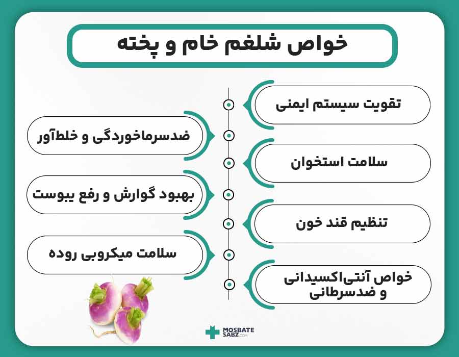 خواص شلغم خام و پخته
