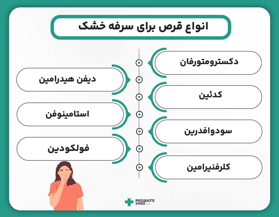 بهترین قرص برای سرفه خشک