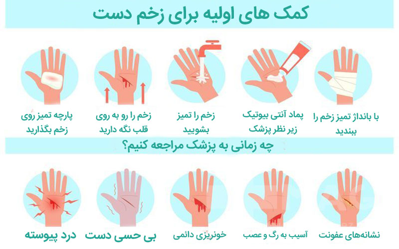درمان زخم دست