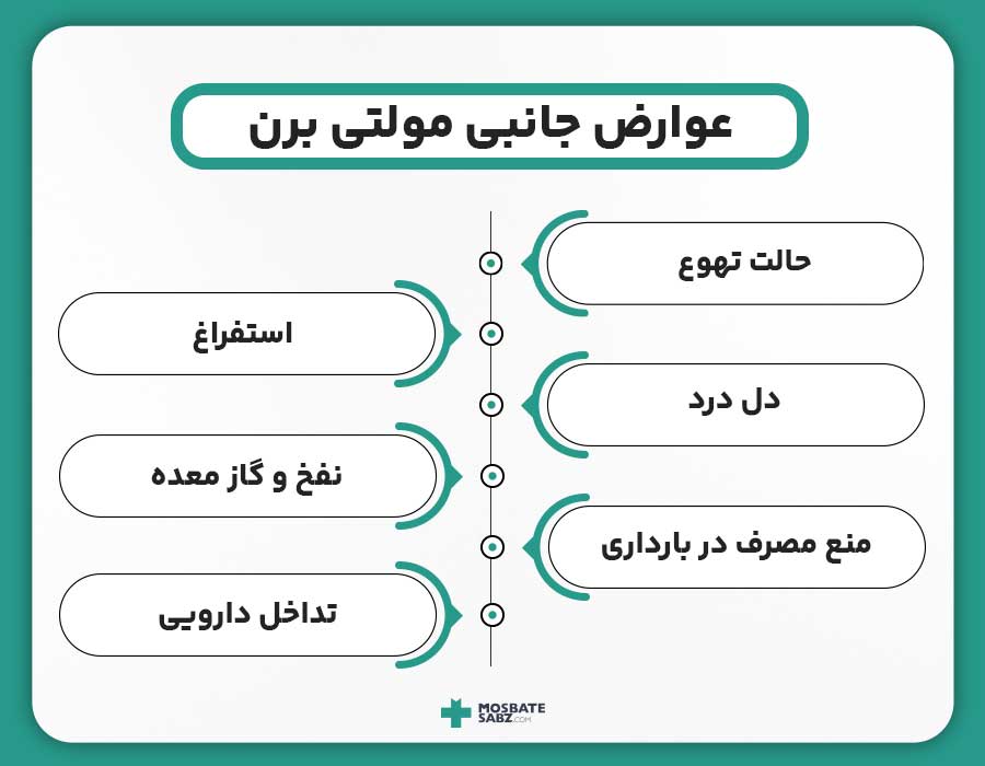 عوارض مصرف مولتی برن چیست؟