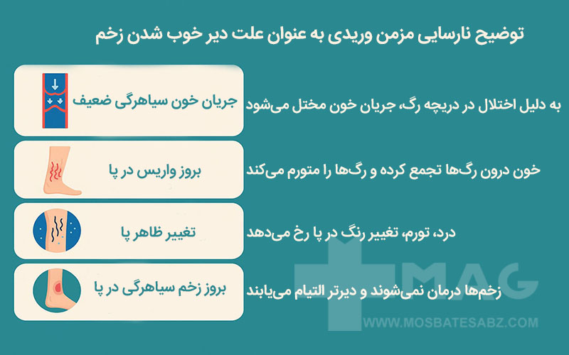 نارسایی مزمن وریدی؛ علت دیر خوب شدن زخم