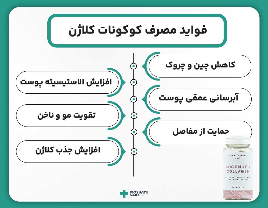 فواید مصرف کپسول کوکونات کلاژن