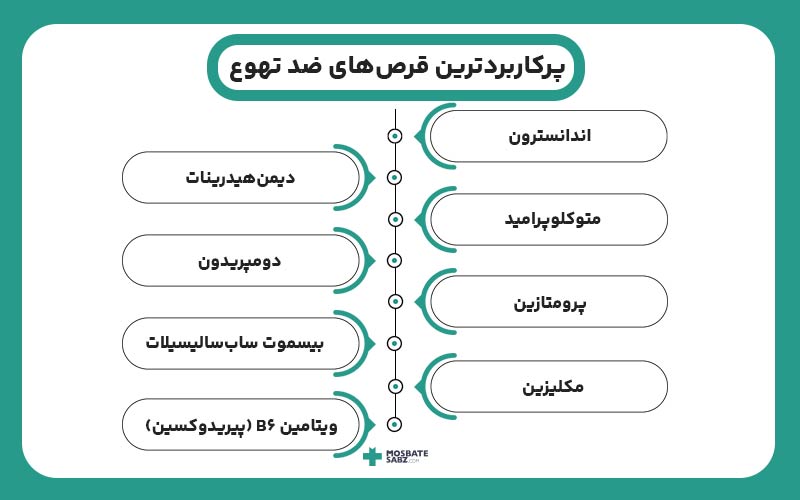 اینفوگرافی انواع قرصهای ضد تهوع