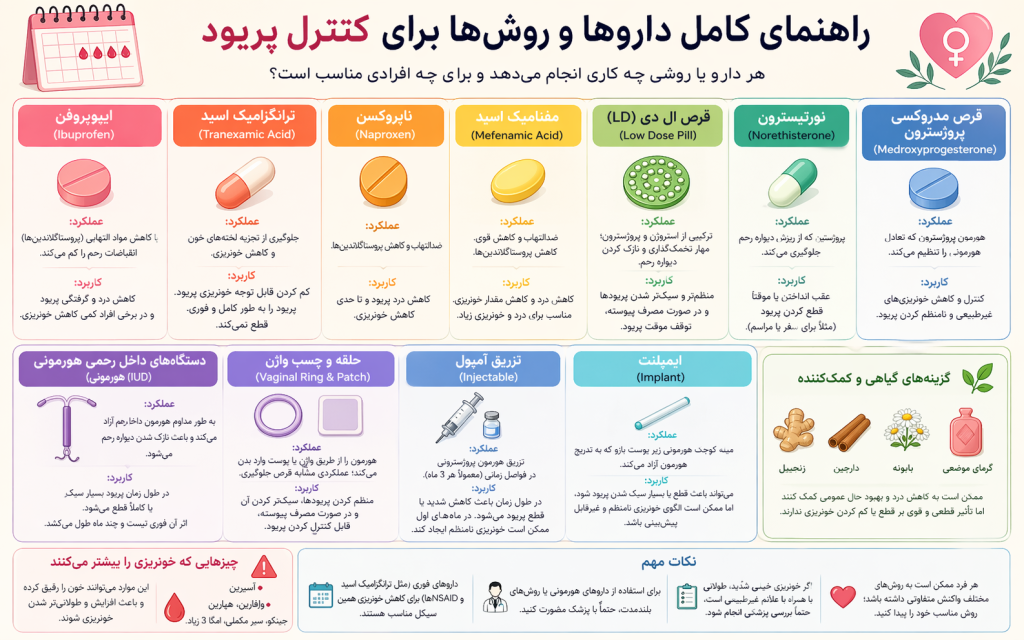 راهنمای کامل داروها و روشهای کنترل خونریزی پریود