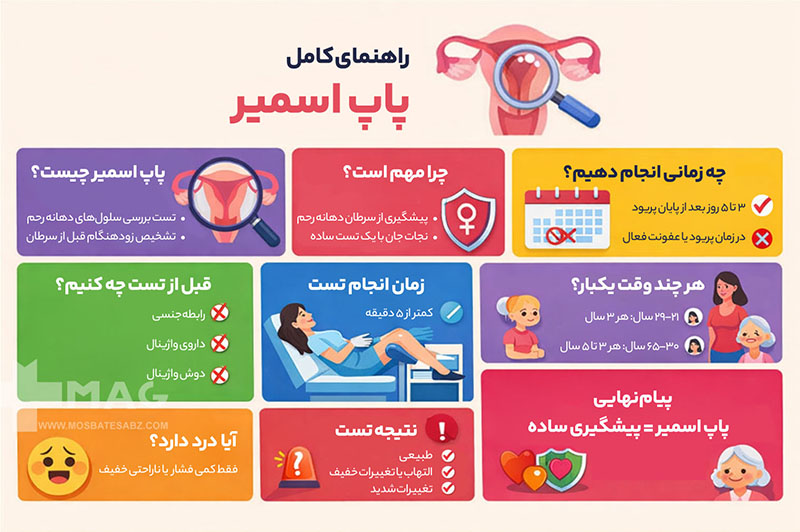 اینفوگرافی تست پاپ اسمیر
