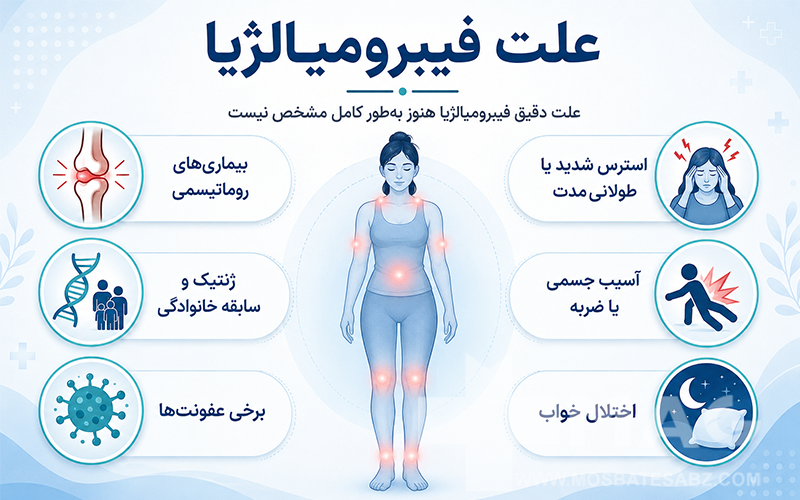 علت دقیق فیبرومیالژیا
