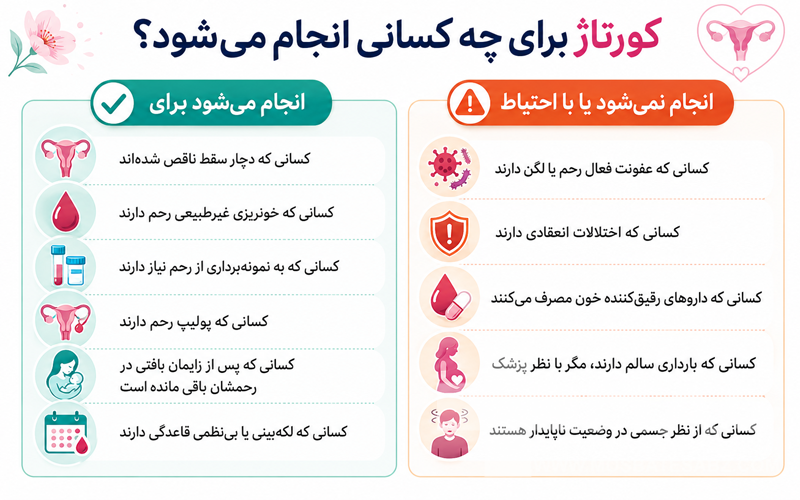 باید و نباید عمل کورتاژ برای افراد