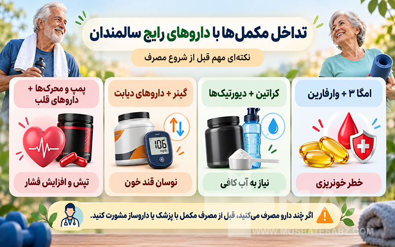 تداخل داروها با مکمل های ورزشی برای سالمندان