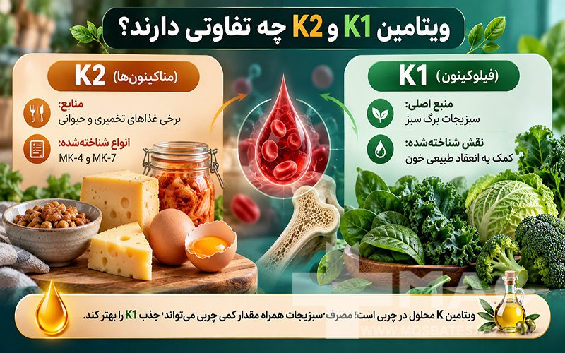انواع ویتامین K